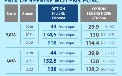 CONTRATS DE REPRISE : COMPARAISON, MODE D’EMPLOI